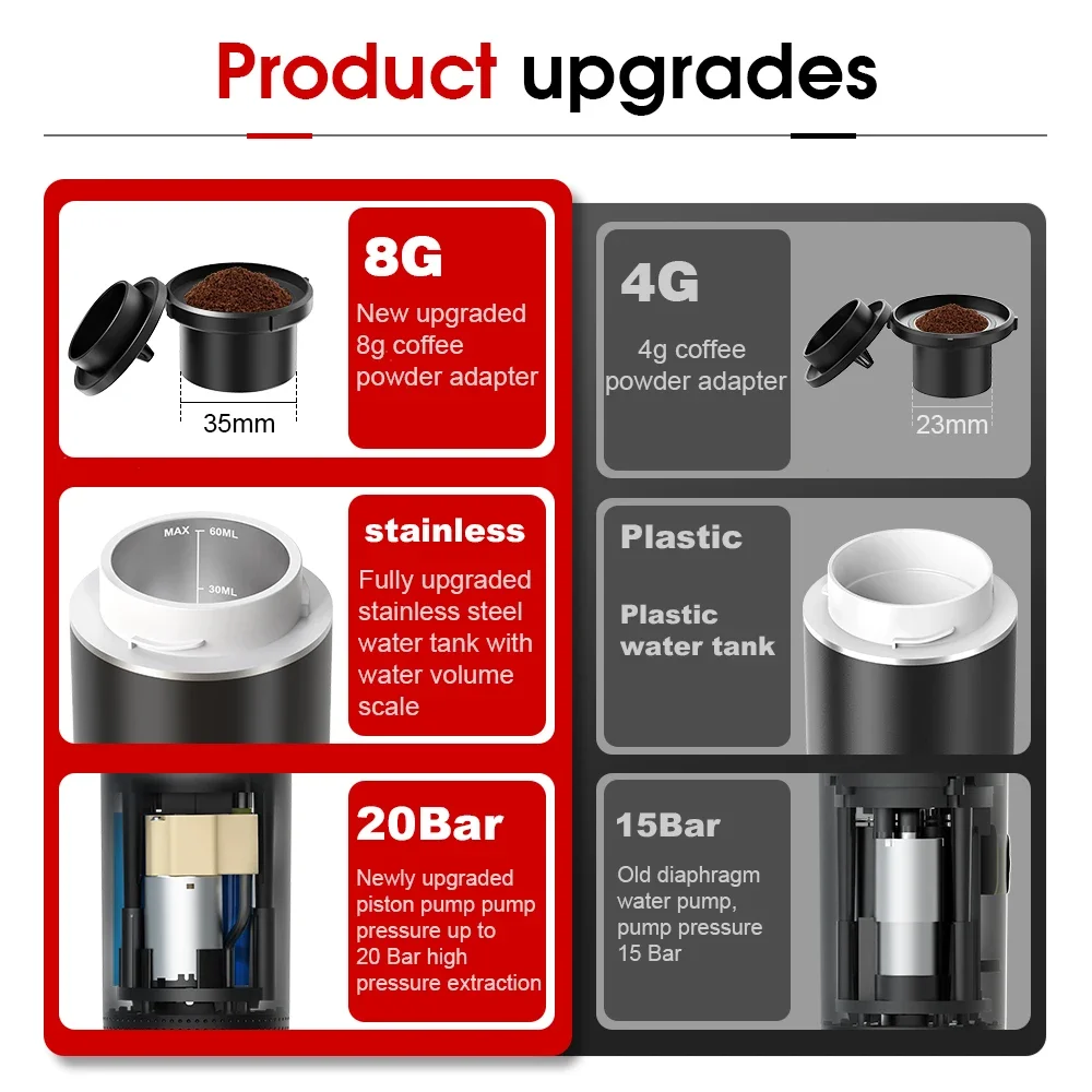 Máquina de café expresso portá - Coffee Equipment For Sale avaliação e preço
